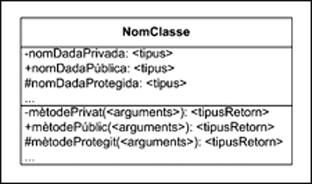 Notació d'una classe