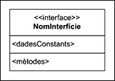 Notació d'una interface.