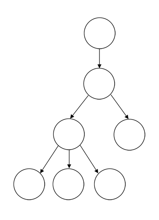 Un arbre N-ari és un arbre en què cada node pare pot tenir qualsevol nombre de successors. Els nodes sense successors s'anomenen "fulles".