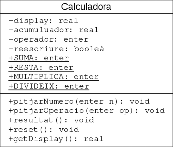 Esquema de la classe Calculadora.