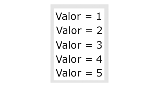 Exemple d'una JList amb un Model associat que retorna cinc cadenes de text diferents (Valor = 1...5). Per tant, es visualitzen cinc elements./4